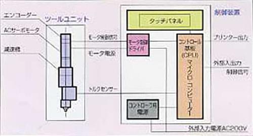 6.出力軸先端にトルクセンサを装備